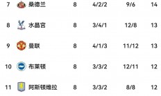 开云体育app-关于曼城主场击败阿森纳，登上英超积分榜榜首的信息