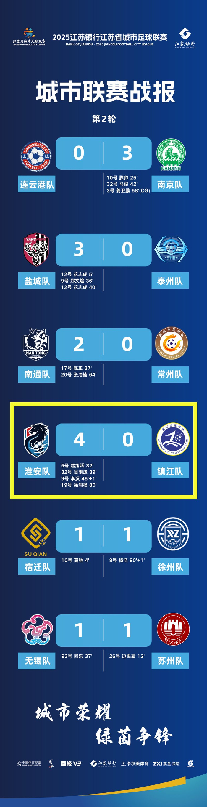 南京队战胜甘肃队,积分榜前景渐好的简单介绍 南京队战胜甘肃队,积分榜前景渐好的简单介绍